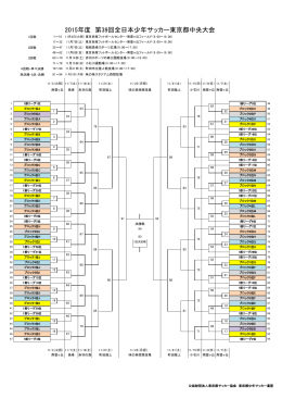 1_2015全日本トーナメント表はこちらから