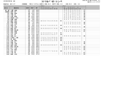 清川カントリークラブ (金) 2013.02.22 P