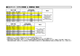 スカイマーク / 【フライト時刻表 ＆ 割増料金一覧表】