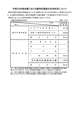 平成25年度決算における都市計画税の充当状況について