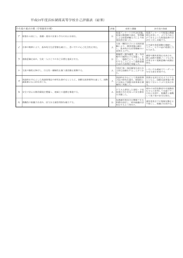 平成24年度浜松湖南高等学校自己評価表（結果）