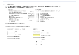 1-3.実証運用フロー