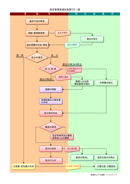 事務処理フロー図(PDF:43KB)