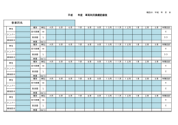 車両利用実績記録表（Adobe PDFファイル 181.0KB）