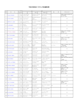 平成25年生産サラブレッド系当歳馬名簿（PDFファイルダウンロード）