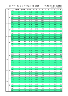 オータムセール サラブレッド 1歳 成績表 2014年 （平成26
