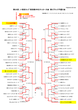 第25回 JA東京カップ 東京都5年生サッカー大会 第3ブロック予選大会