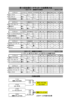 ビーチサッカー大会2015関東大会試合結果