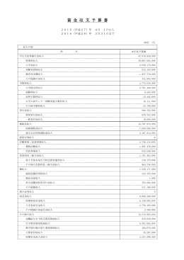 資金収支予算書（PDFファイル 151KB）
