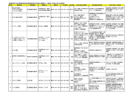 西東京市内の障害者就労施設等受注可能な業務の一覧表（平成27年9