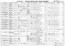 〈平成28年度〉 岐阜県私立高等学校（全日制・通信制）生徒募集要項