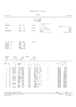 第31回五色カップGSL大会 米沢市 男子 大回転