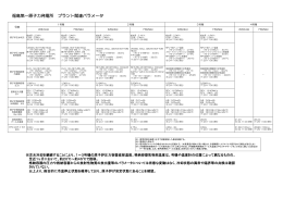 福島第一原子力発電所 プラント関連パラメータ（PDF形式：4882KB）