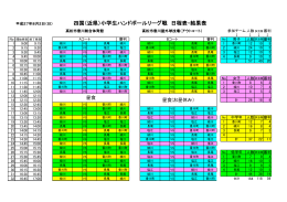 四国（近県）小学生ハンドボールリーグ戦 日程表・結果表
