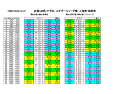 四国（近県）小学生ハンドボールリーグ戦 日程表・結果表