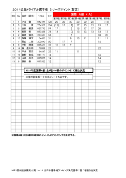 2014近畿トライアル第8戦(最終)