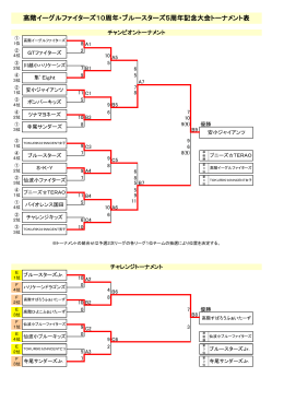 高階イーグルファイターズ10周年・ブルースターズ5周年記念大会