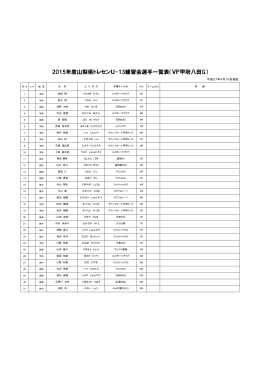 2015年度山梨県トレセンU-13練習会選手一覧表（VF甲府八田G）