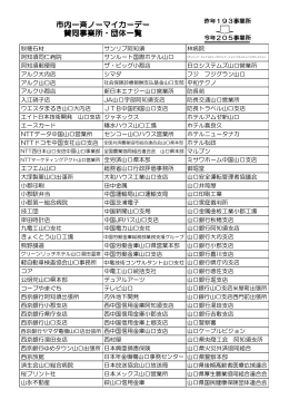 市内一斉ノーマイカーデー賛同事業所 (PDF形式：125KB)