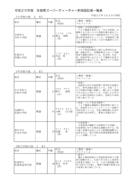平成25年度 佐賀県スーパーティーチャー新規認証者一覧表