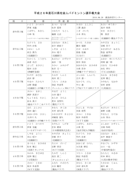 2014.06.29 平成26年度石川県社会人バドミントン選手権大会