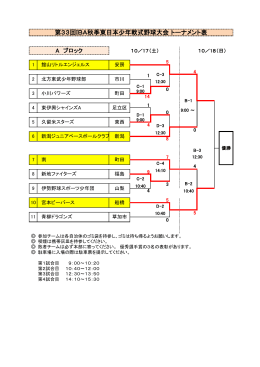 第33回IBA秋季東日本少年軟式野球大会 トーナメント表