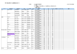 DST-2 輸入車用故障診断ソフト 主な適用車種 2012/12/26 - DST-i