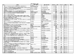 2013南アルプスBR文献リスト日本語版