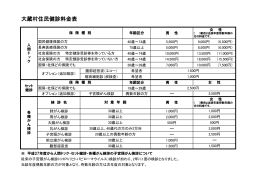 健診料金表(PDFファイル)