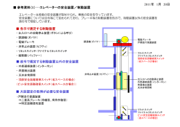 2011年 1月 20日 参考資料（ 1）・・・エレベーターの安全装置／制動装置