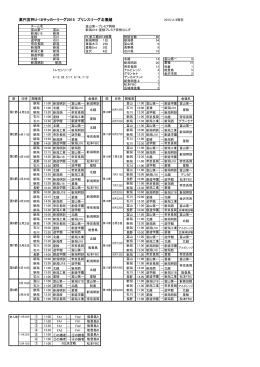 高円宮杯U-18サッカーリーグ2015 プリンスリーグ北信越