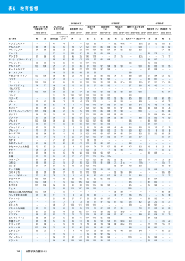 表5 教育指標 - 日本ユニセフ協会