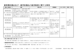 要指導医薬品及び一般用医薬品の販売制度に関する事項