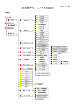 PDFで表示 - 三井物産プラントシステム