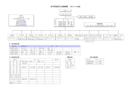 岩手県技術士会組織図 （2012.6.9 改選）