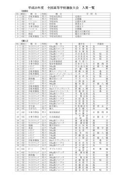 平成25年度全国高等学校選抜大会入賞一覧（PDF）
