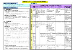 宝塚市新型インフルエンザ等対策行動計画の概要 （PDF 353.8KB）