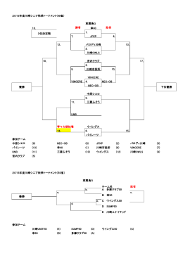 2015年度川崎シニア秋季トーナメント(40雀） 東扇島G 16, 勝者 敗者 1