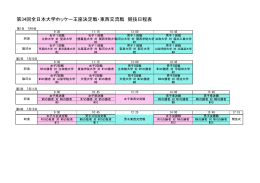 第34回全日本大学ホッケー王座決定戦・東西交流戦 競技日程表