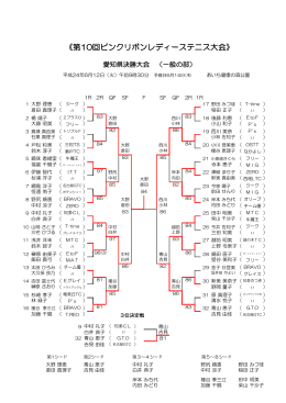 結果ドロー - JLTF-AICHI 日本女子テニス連盟愛知県支部