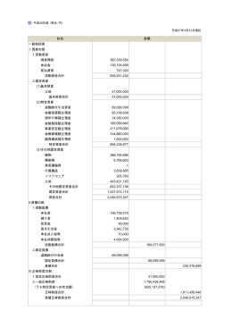 科目 一般総括表 I資産の部 1.流動資産 現金預金 382,339,554 未収金