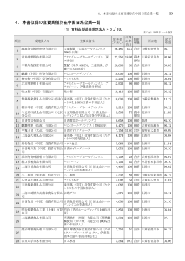 4．本書収録の主要業種別在中国日系企業一覧