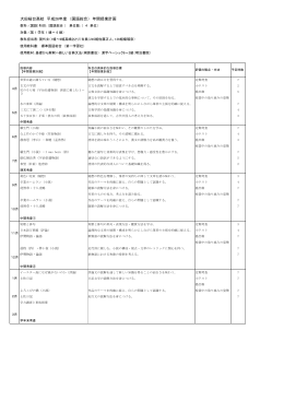 大田桜台高校 平成26年度 （国語総合） 年間授業計画