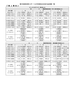 『 陸 上 競 技 』 第23回高知県スポーツ少年団総合交流大会成績一覧