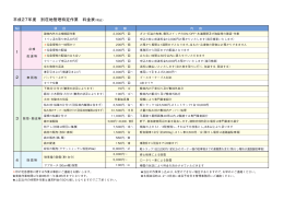 平成27年度 別荘地管理特定作業 料金表（税込）