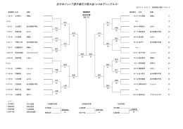 結果 - 石川県テニス協会