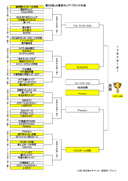 トーナメント表 - 東京都サッカー協会少年連盟第1ブロック