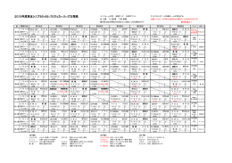 2015年度埼玉シニア60・65・70サッカーリーグ日程表