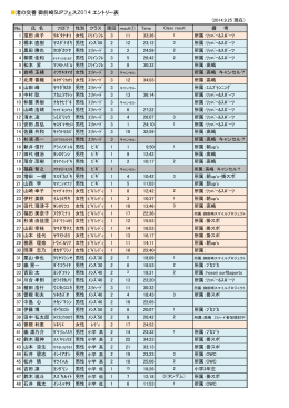 渚の交番  御前崎SUPフェス2014  エントリー表