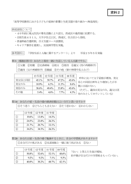 西成高校 [PDFファイル／204KB]